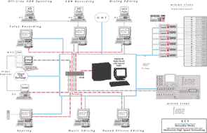 MediaLink